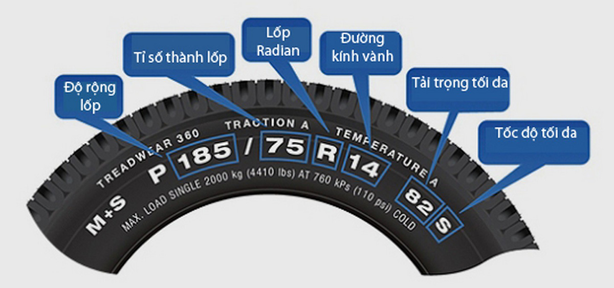 Các thông số kỹ thuật đã được cung cấp trên lốp xe